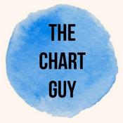 Podcast The Chart Guy